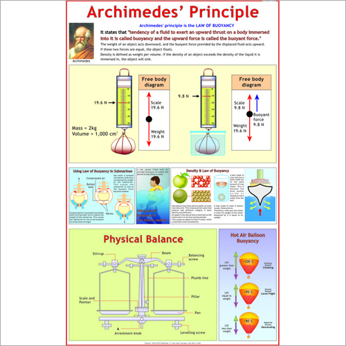 Balance (Principle Of Archimedes) Chart