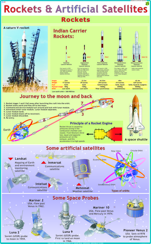 Rocket & Artificial Satellite Chart