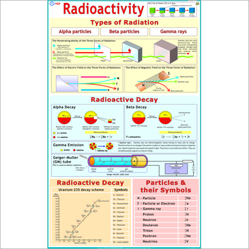 Radio Activity Chart