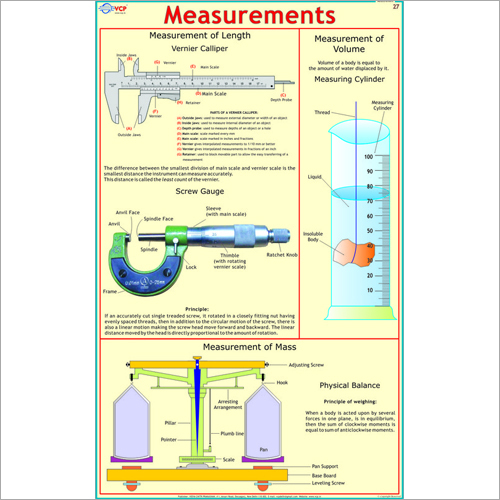 Measurements Chart