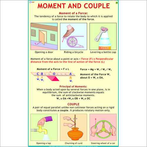 Moment & Couple Chart Dimensions: 70 X 100 Centimeter (Cm)