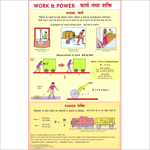 Work & Power Chart