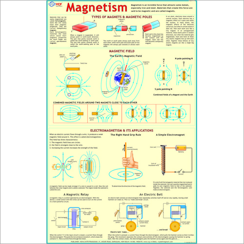 Magnetism Chart