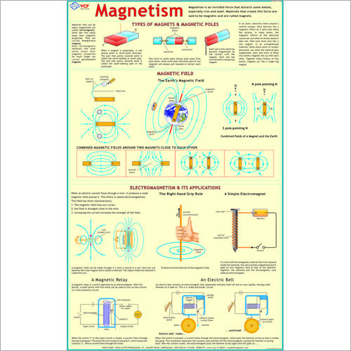 Magnetism Chart