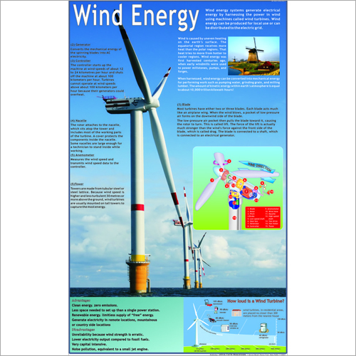 Wind Energy Chart