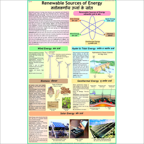 Renewable Sources Of Energy Chart Dimensions: 70 X 100 Centimeter (Cm)