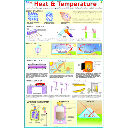 Heat & Temperature Chart