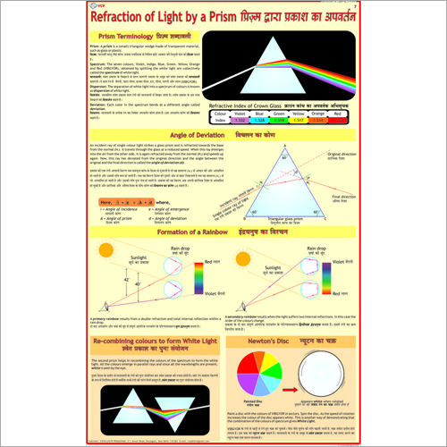 Refraction of Light by Prism Chart