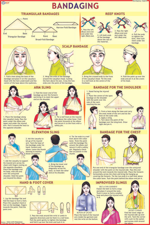 Bandaging Chart