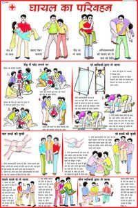 Cpr Chart In Hindi