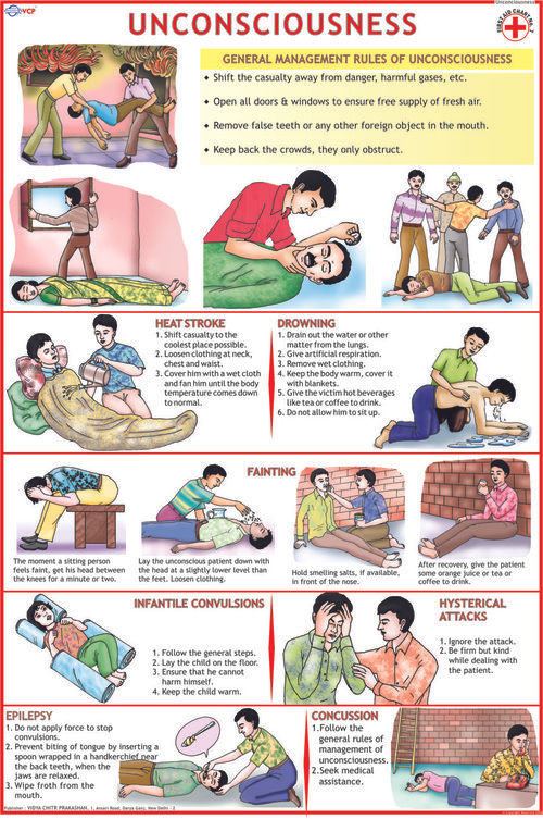 Management Rules of Unconsciousness Chart