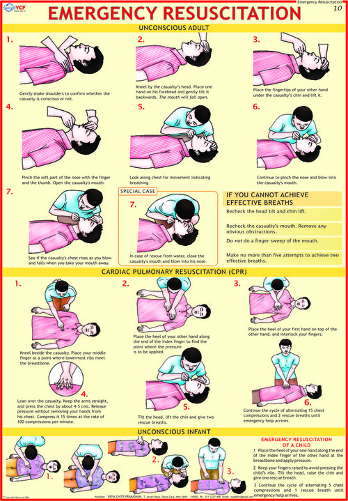 Emergency Resuscitation Chart