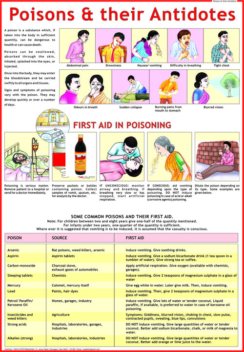 Poisons And Their Antidotes Chart