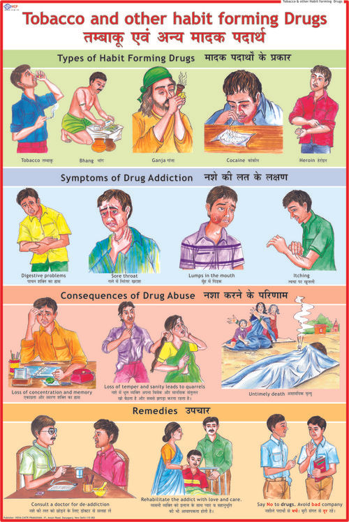 Tobacco & Other Habit Forming Drugs Chart Dimensions: 70 X 100  Centimeter (Cm)