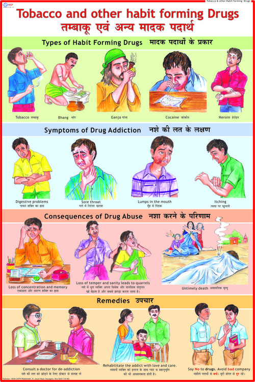 Tobacco & Other Habit Forming Drugs Chart