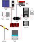 Solar Hydrid Inverter