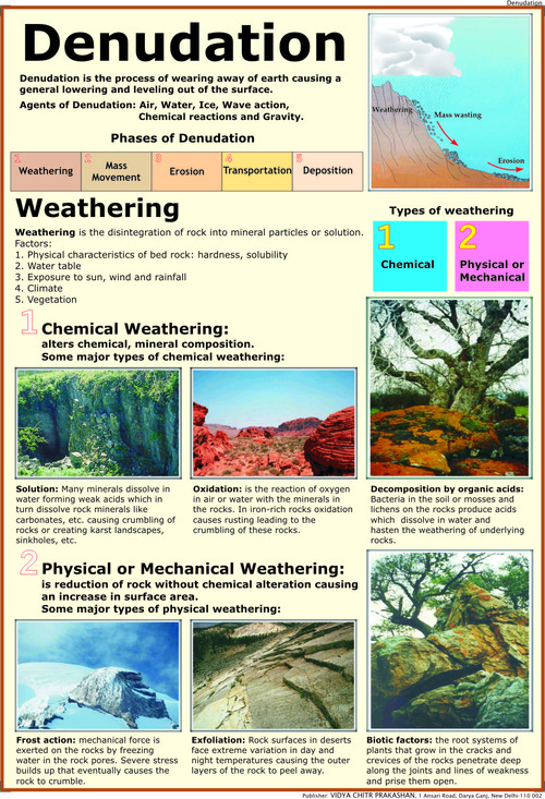 Denudation 1: Weathering Chart