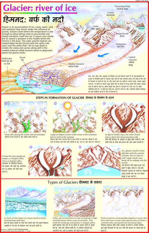 Glacier 1: River of Ice Chart