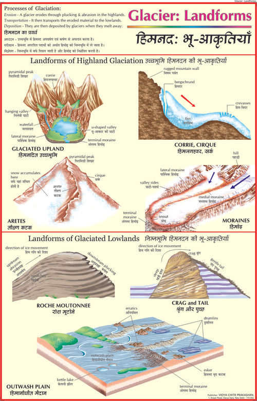 Glacier 2: Glacial Landforms Chart