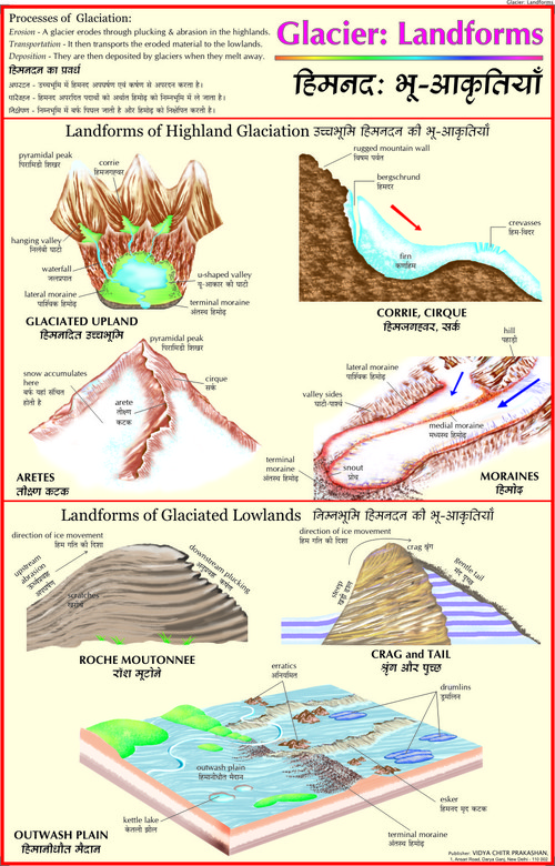 Glacier 2: Glacial Landforms Chart