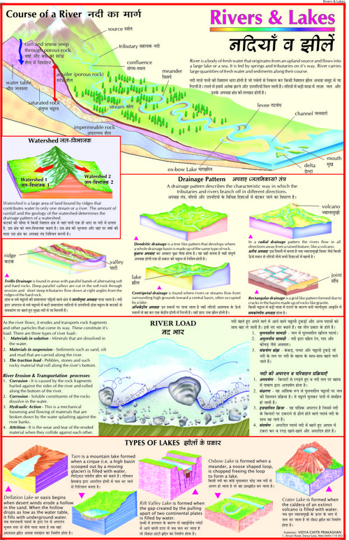 Course of a River Chart