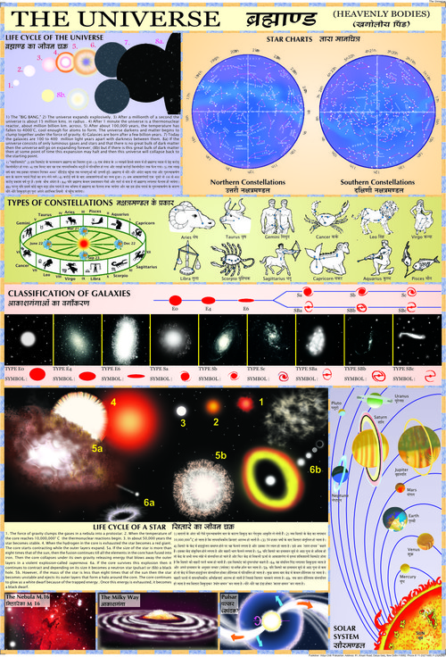 Our Universe (Heavenly Bodies) Chart
