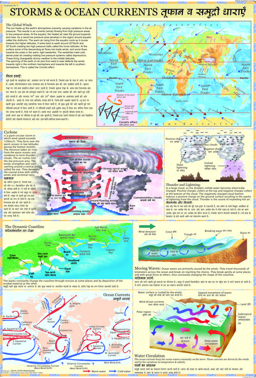 Storms & Ocean Currents Chart