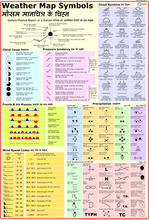Weather Map Symbols Chart