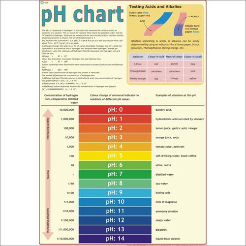 Laboratory Charts