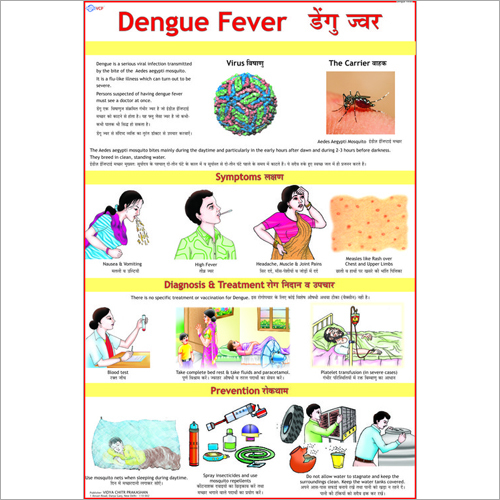 Dengue Fever Causes Chart