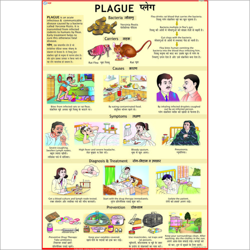 Plague Treatment Chart