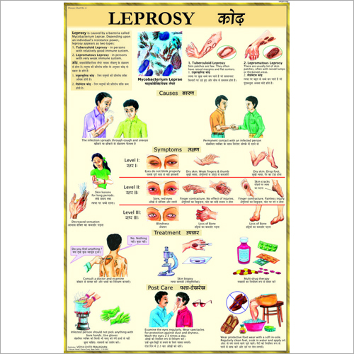 Leprosy Treatment Chart