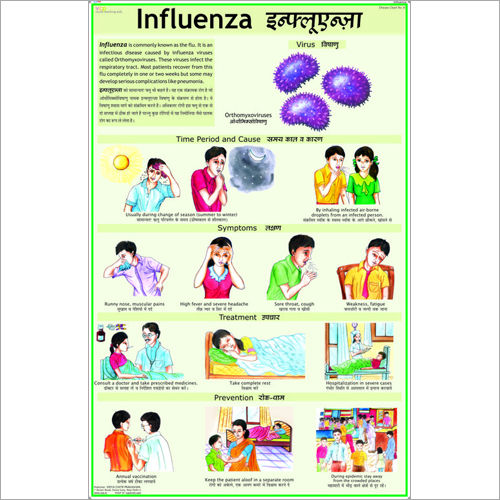 Common Diseases Prevention Charts