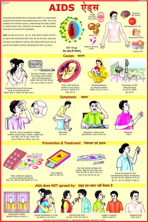 Aids Chart