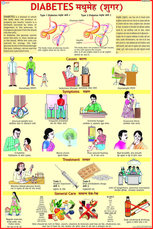 Diabetes Chart