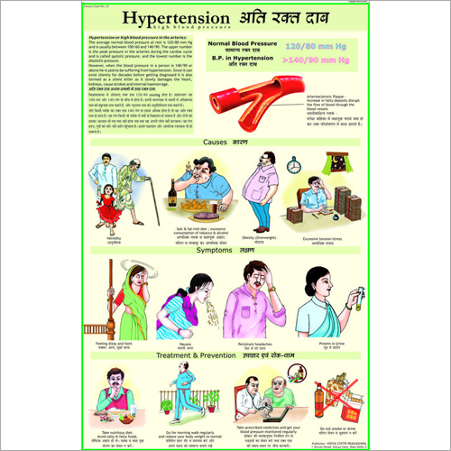 Hypertension (BP) Chart