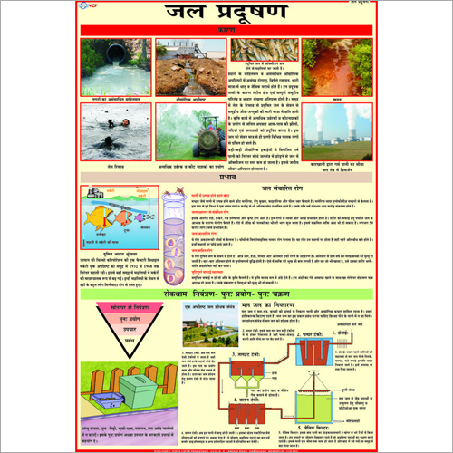 Water Pollution Chart