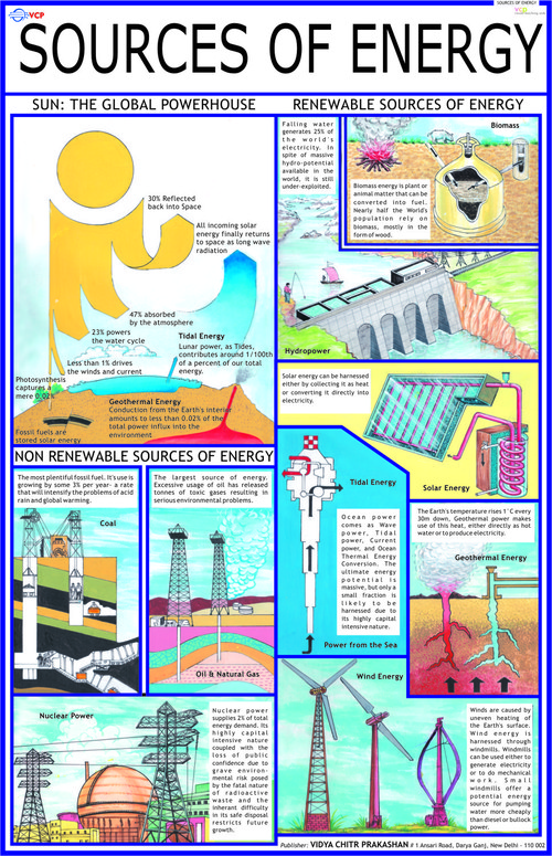 Sources of Energy Chart