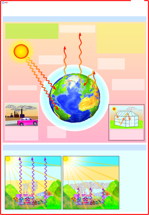 Greenhouse Effect Chart