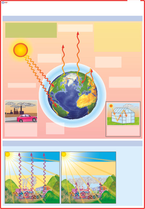 Greenhouse Effect Chart