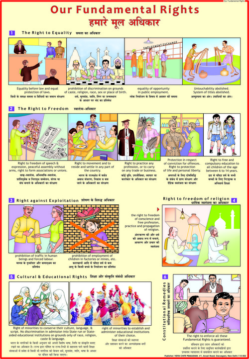 Our Fundamental Rights Chart Dimensions: 70 X 100  Centimeter (Cm)