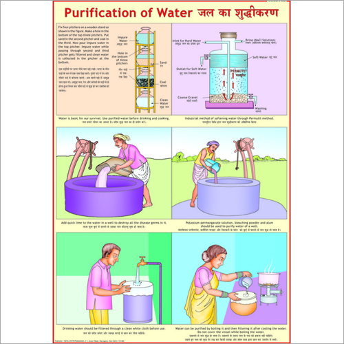 water-purification-chart-dimensions-70-x-100-centimeter-cm-at-best