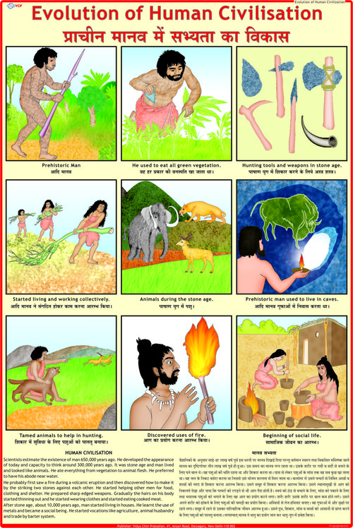Evolution of Human Civilization Chart