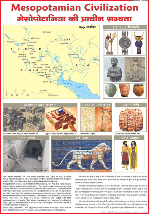 Ancient World Civilizations Charts