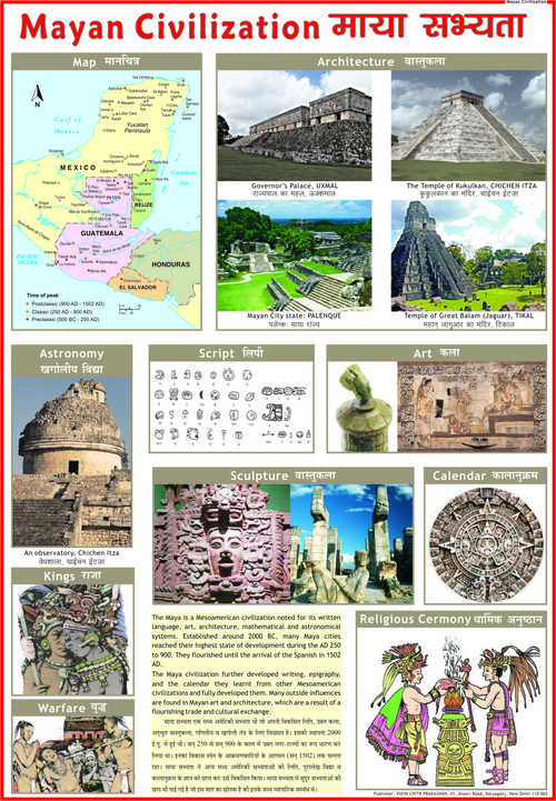 Mayaland Civilization Chart