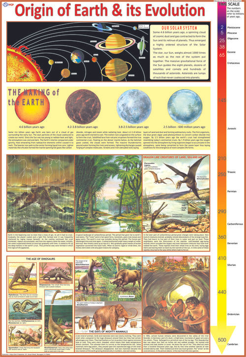 Birth Of Earth Charts Dimensions: 70 X 100 Centimeter (Cm)