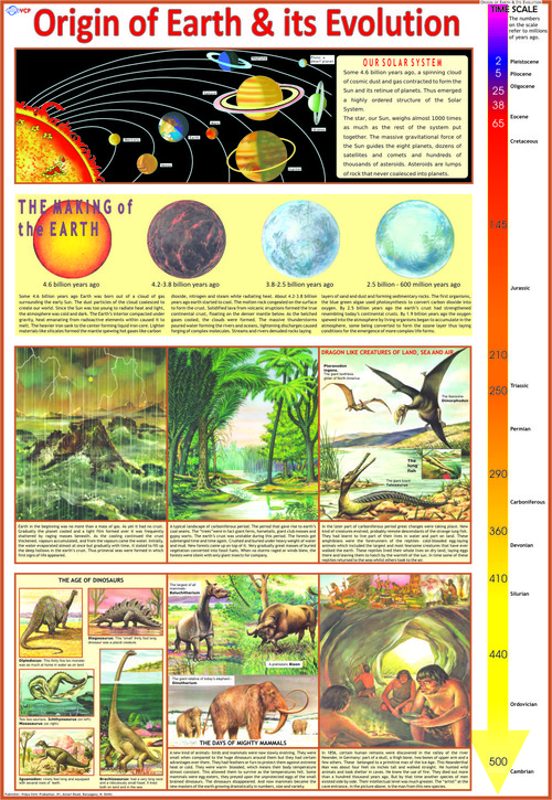 Birth of Earth Charts