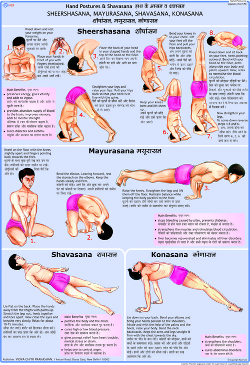 Sheershasana, Mayurasana, Shavasana, Konasana Chart