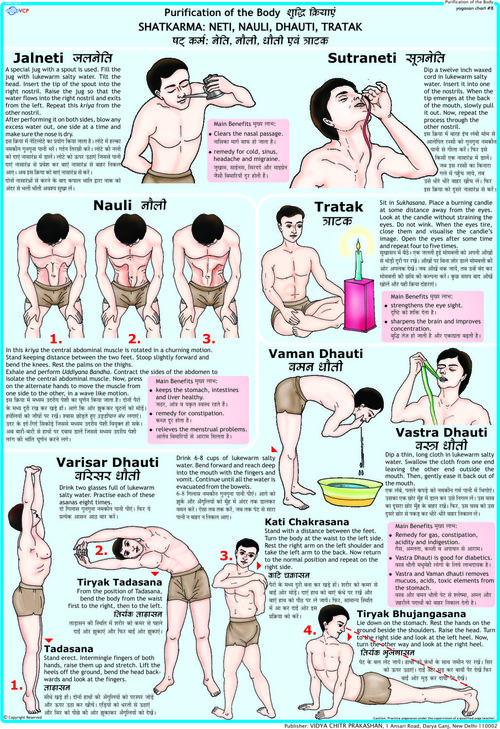 Purification of the Body- Neti, Nauli, Dhauti, Tratak Chart
