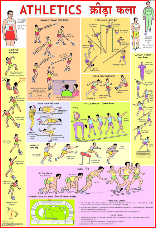 Athletics Chart